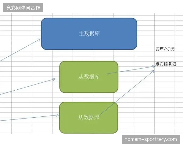 大规模场馆互动系统投入不仅要对齐赛事规格更需消解日常维护冗余